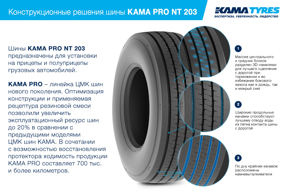 ЦМК шины KAMA PRO NT 203 385/55 R22.5 в Березовском
